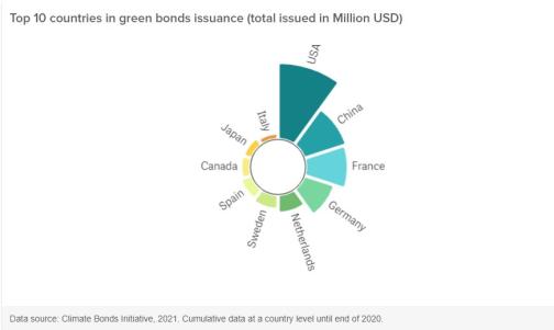 Tangkapan layar artikel Just & Green Recovery